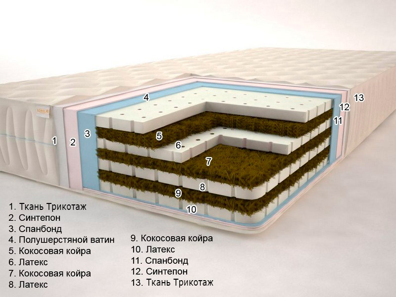 Беспружинный матрас