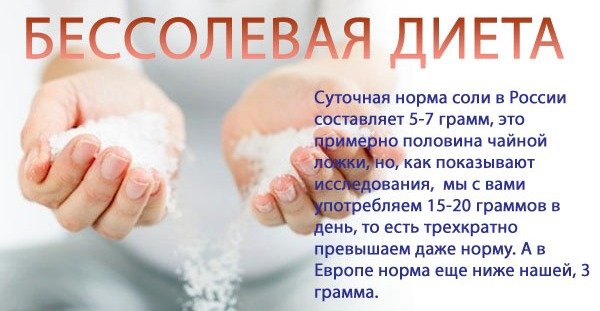 Бессолевая диета