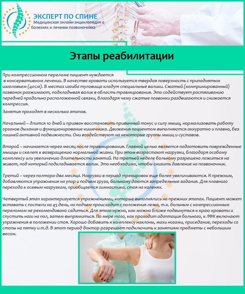 Этапы реабилитации