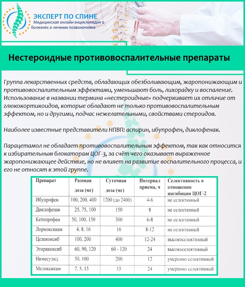 Нестероидные противовоспалительные препараты