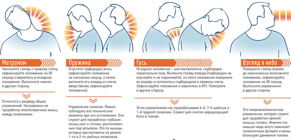Гимнастика для шеи подбирается индивидуально