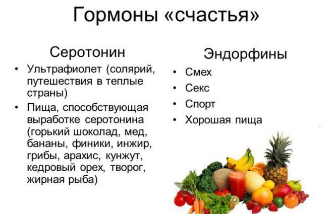 Гормоны счастья