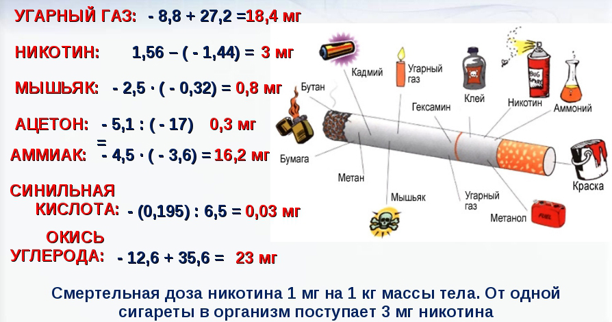 Химический состав сигареты