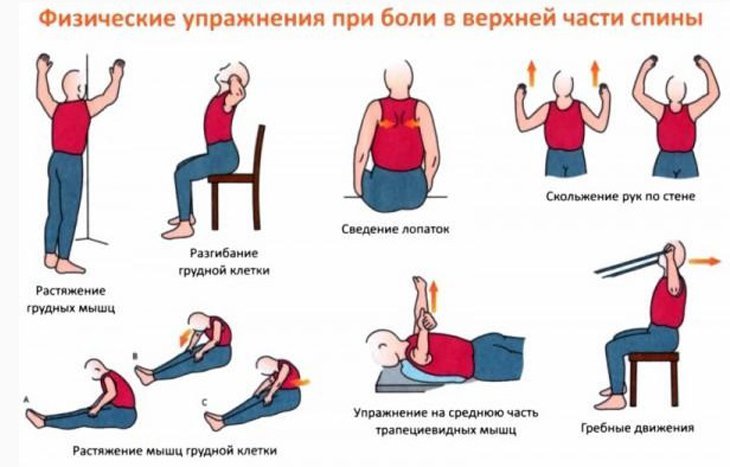 Лечебная гимнастика