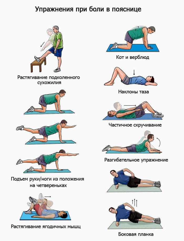 Лечебные упражнения