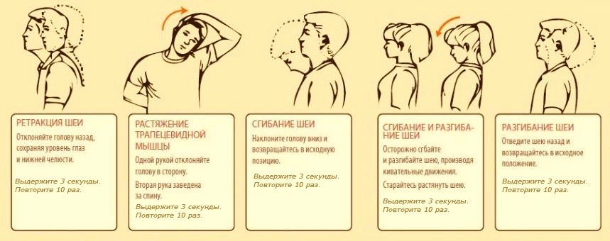 Лечебный комплекс для шейного отдела