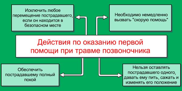 Оказание первой помощи при травме позвоночника