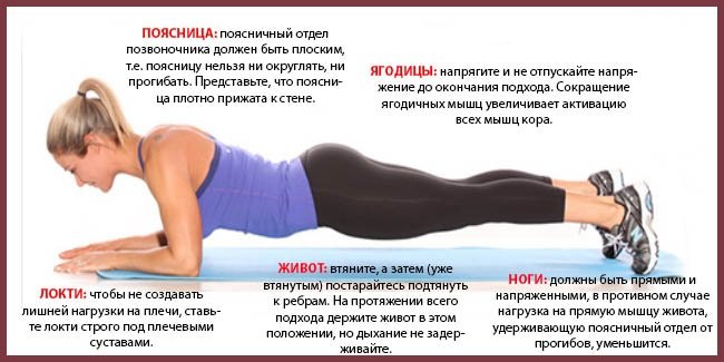 Правила выполнения упражнения