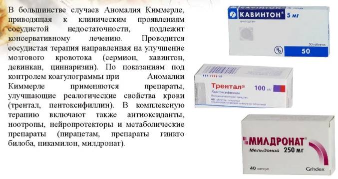 Препараты для лечения аномалии
