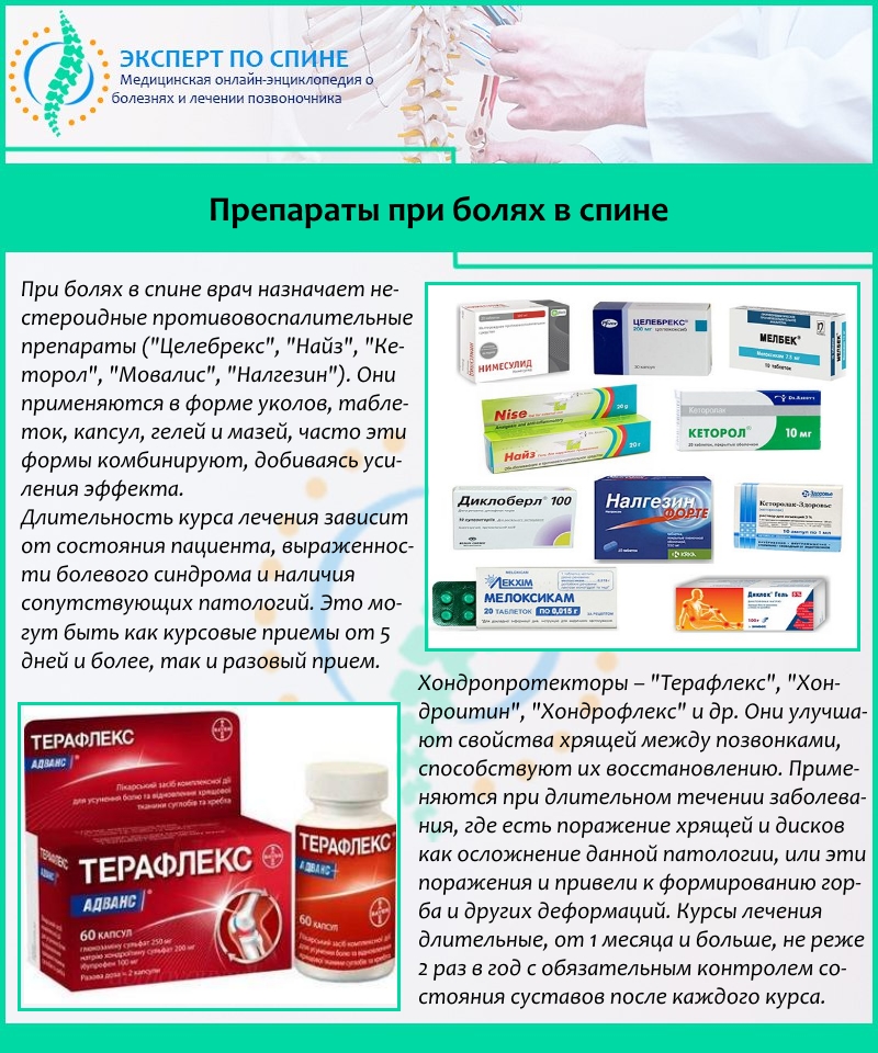 Препараты при болях в спине