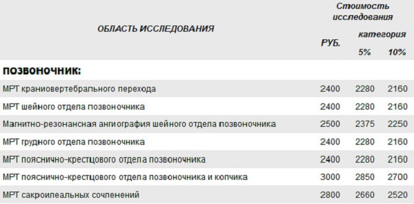 Приблизительная стоимость МРТ