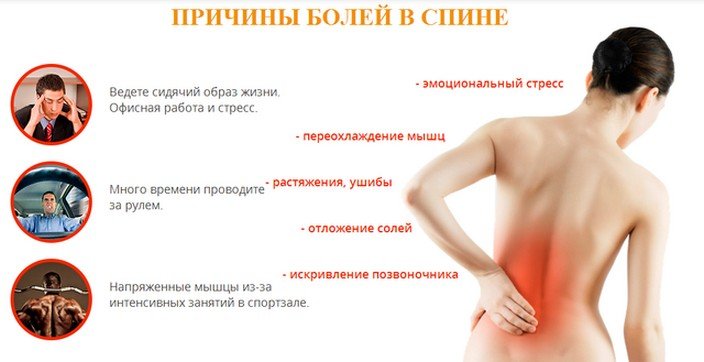 Причины болей в спине