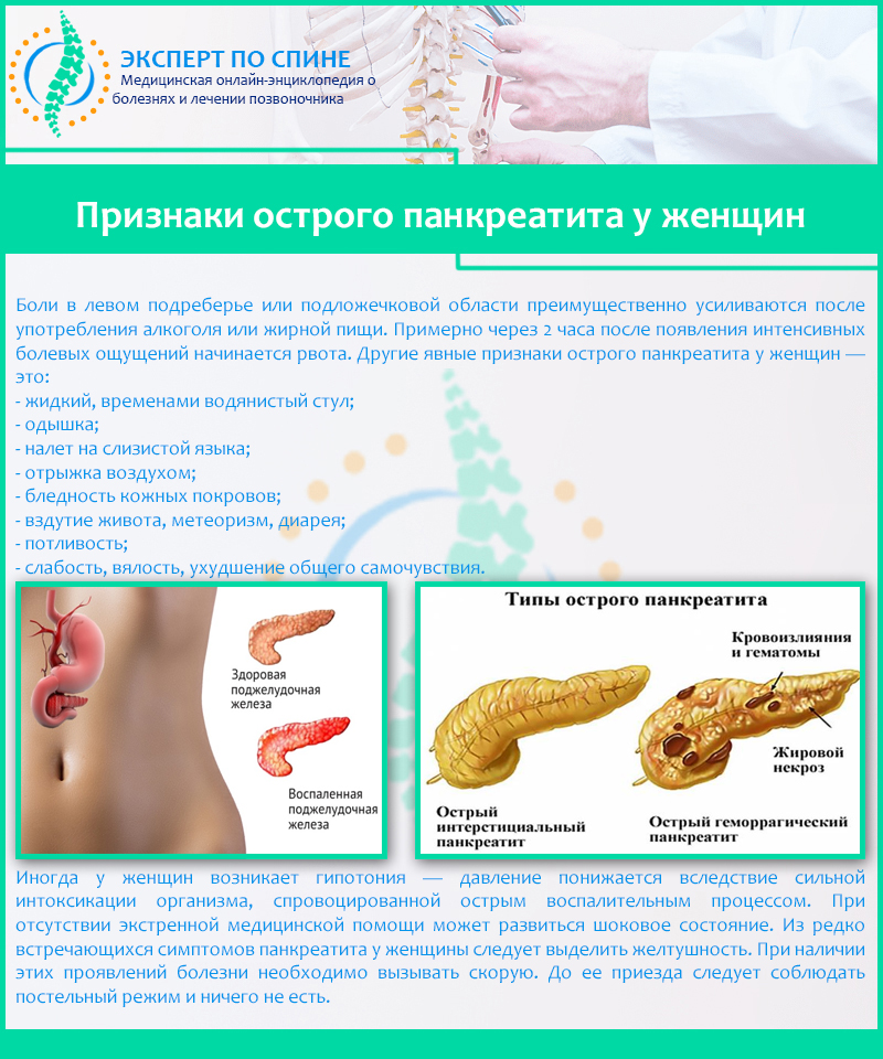 Признаки острого панкреатита у женщин