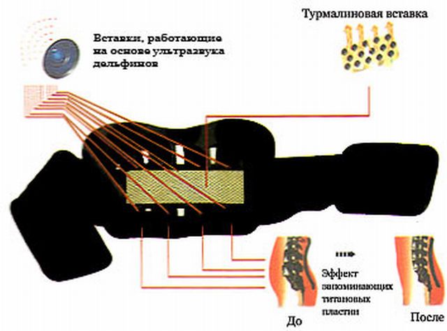 Турмалиновый пояс для спины и поясницы