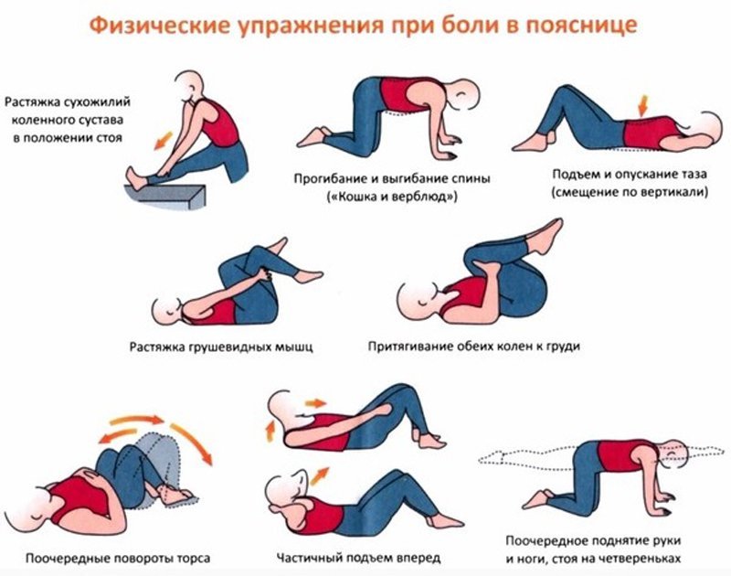 Упражнения при боли в пояснице