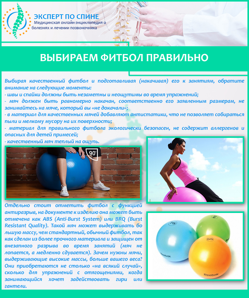 Выбираем фитбол правильно