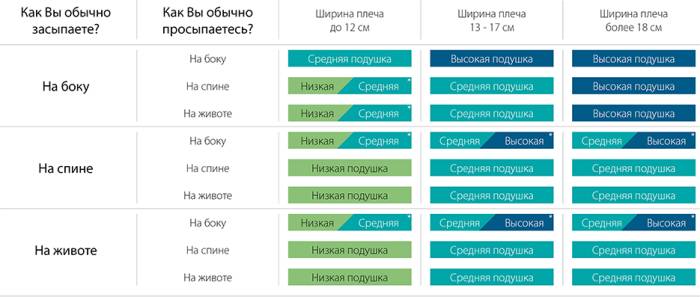 Выбор размера подушки
